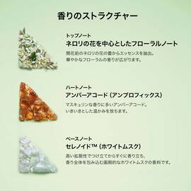 プラダ パラドックス オーデパルファム