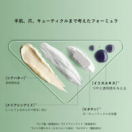 プラダ ハンド トリプルケア ハンドクリーム